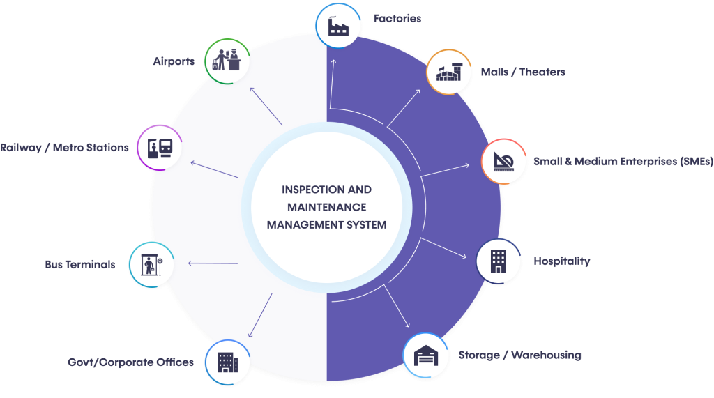 The Handbook of Inspection and Maintenance Management System - Impiger ...