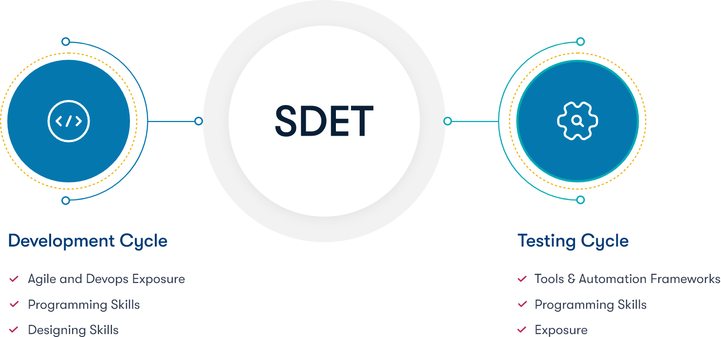 SDET-Illustration-IMG