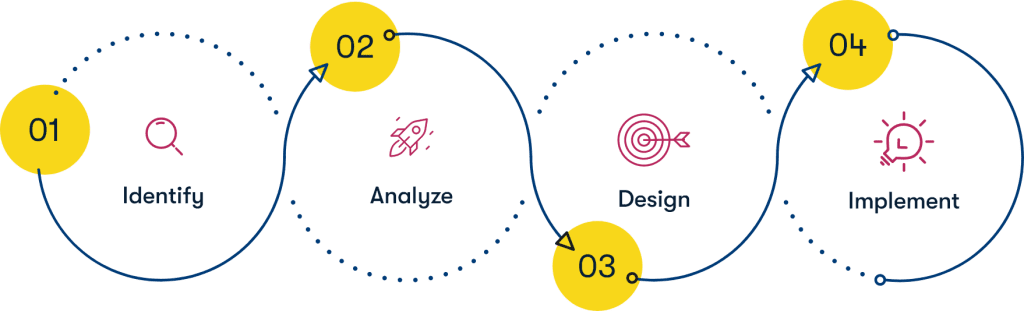 Accelerate Growth Marketing Finance Transformation Experts